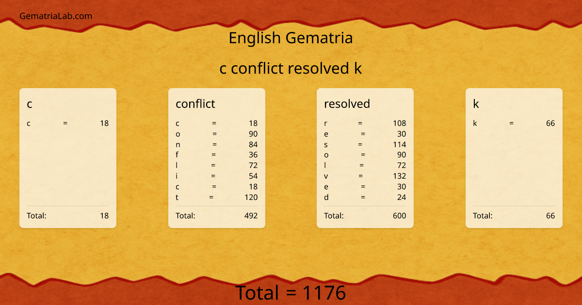 c conflict resolved k in english Gematria